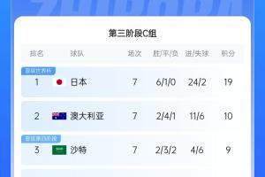 生死战！国足今晚若输澳大利亚将确定无缘前二直通